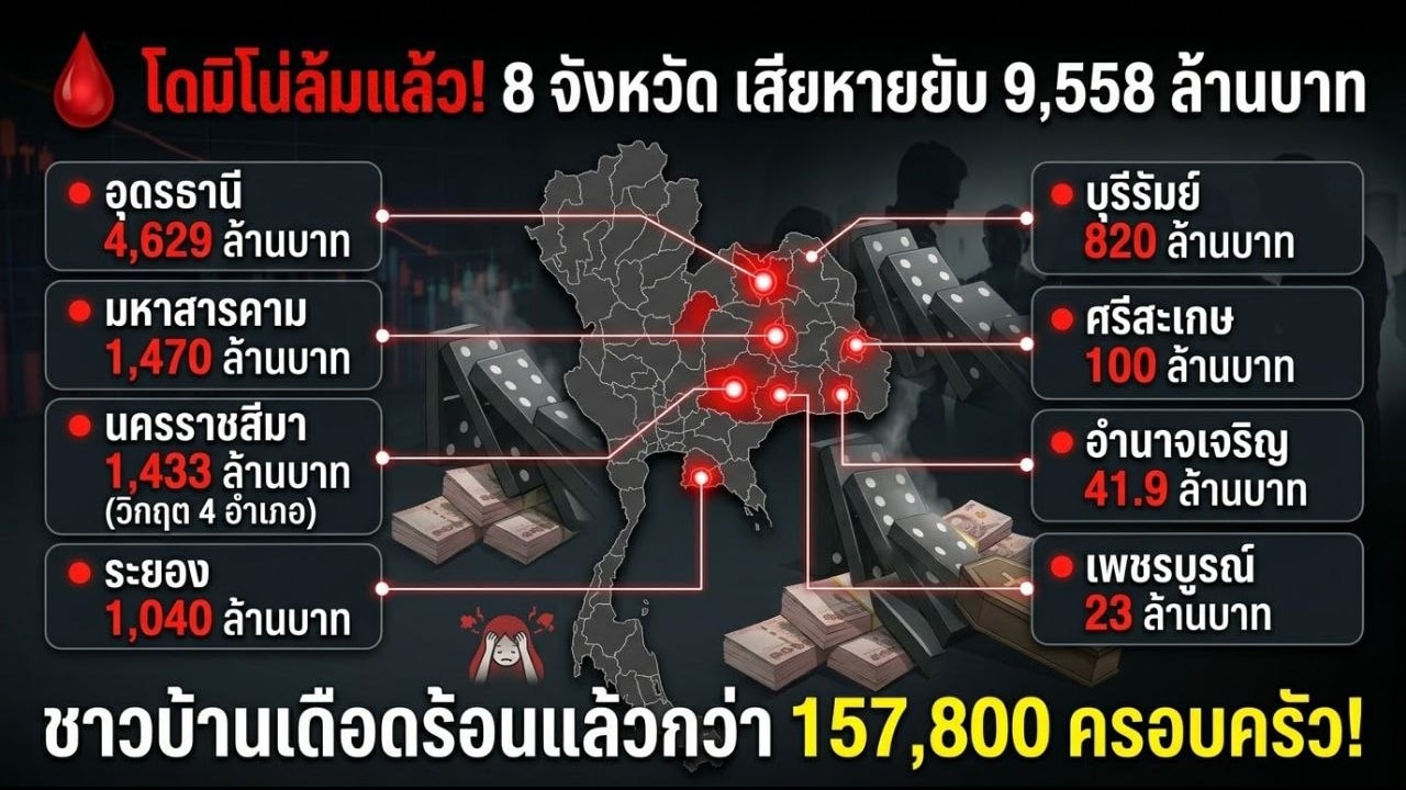 เครือข่าย 8 จังหวัด เปิดข้อมูลวิกฤตสมาคมฌาปนกิจฯ จี้รัฐเร่งตรวจสอบ–เยียวยาผู้สูงอายุ