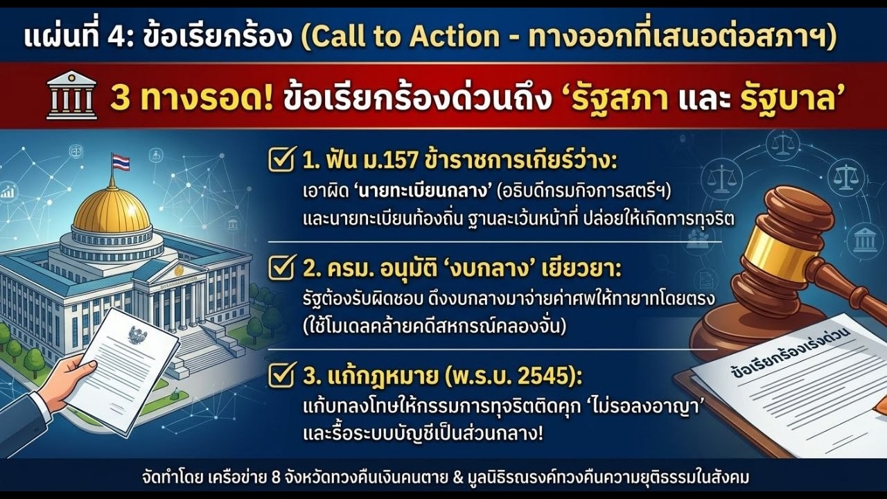 อินโฟกราฟิกข้อเรียกร้องต่อรัฐสภาและรัฐบาลตามข้อเสนอของเครือข่ายผู้ร้องเรียน