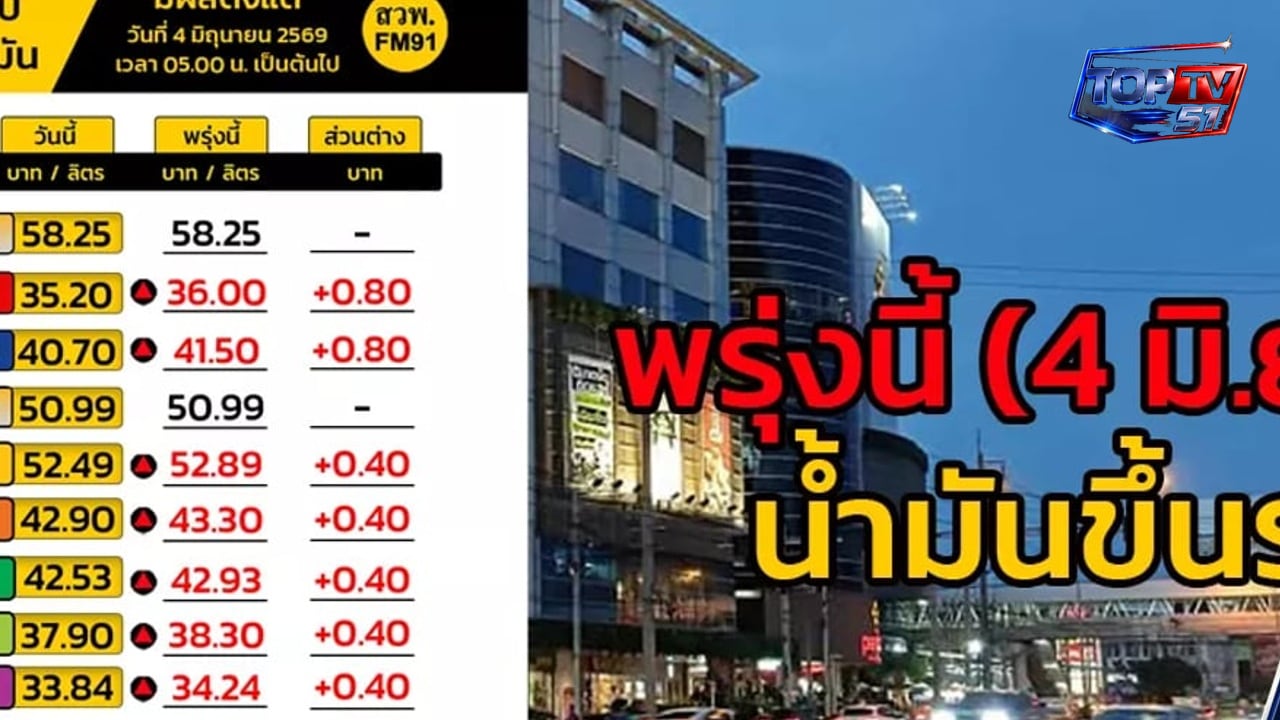 พรุ่งนี้น้ำมันปรับขึ้นราคา เบนซิน 40 สตางค์ ดีเซล 80 สตางค์ มีผลตี 5